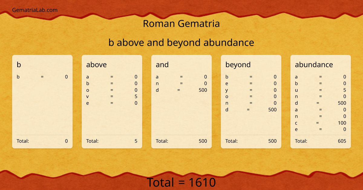 b above and beyond abundance in roman Gematria